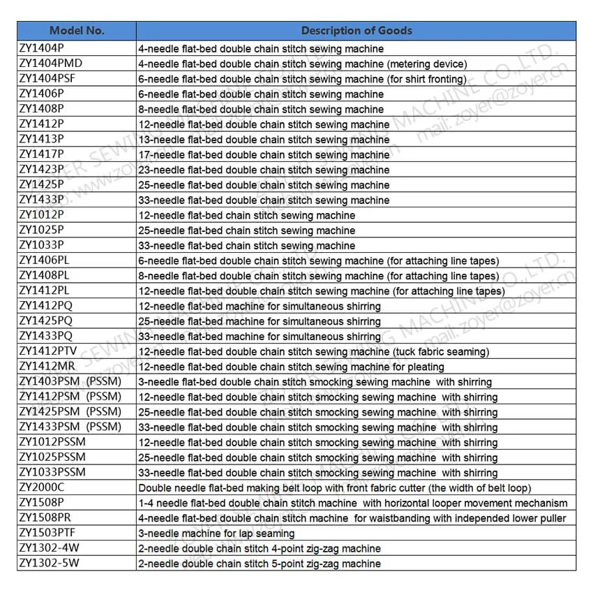 Zy 1412pl Zoyer 12-Needle Flat-Bed Double Chain Stitch Sewing Machine (for attaching line tapes)