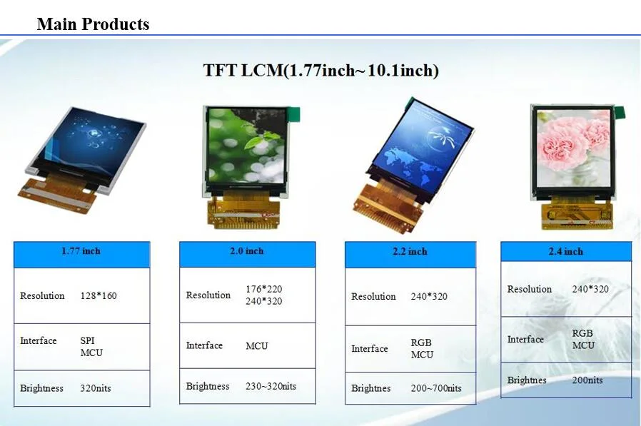 3.5 Inch 320*240 High Brightness TFT LCD Display for Industrial Electron Microscope