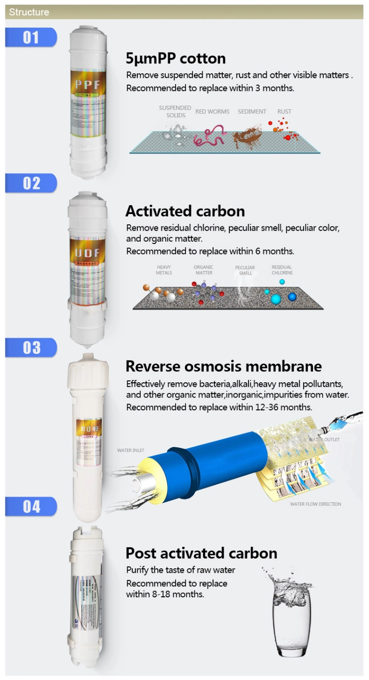 RO Water Filter 4 Stage Cartridge Water Filter Dispenser