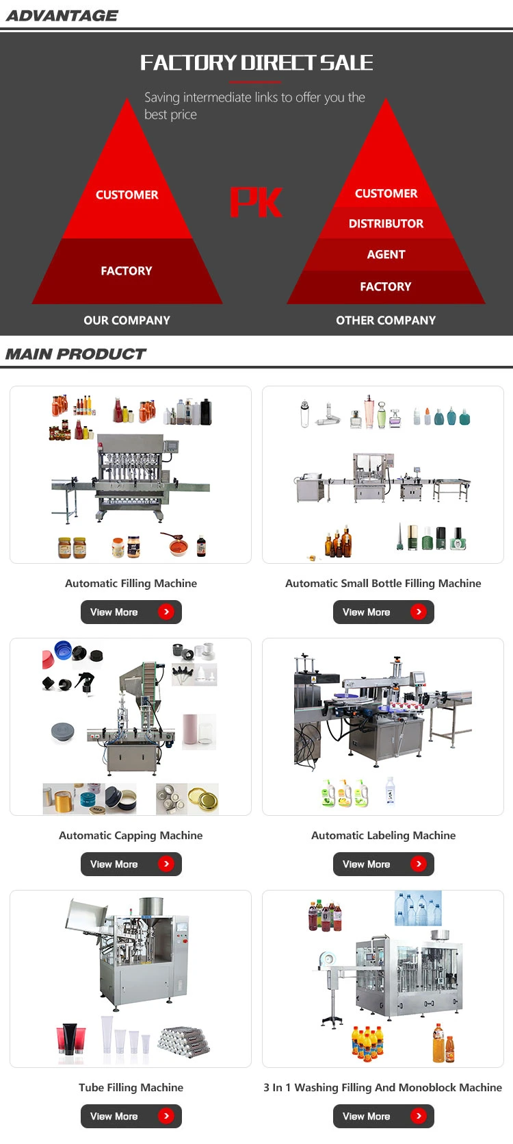 Automatic Spray Shampoo Shower Plastic Bottle Filling Capping Machine