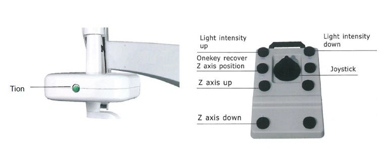 LED Illumination Ophthalmic Surgical Microscope