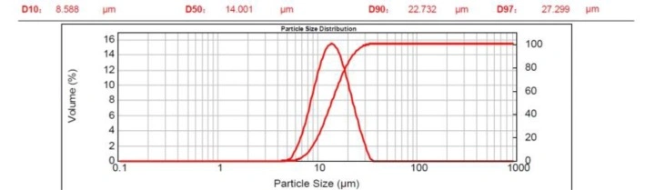 The Anode Material of Lithium Battery. Graphite Powder