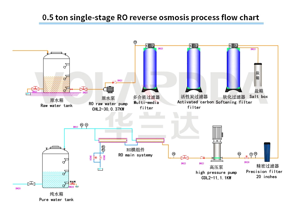 Hot Sale FRP Water Purifier Reverse Osmosis Water Treatment Plant Water Softener