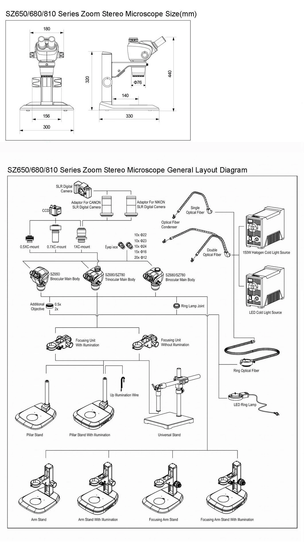 LED Light Source Stereo Microscope for LCD Stereo Microscope