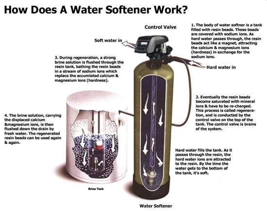 Water Softener Supply Softener Water for Household
