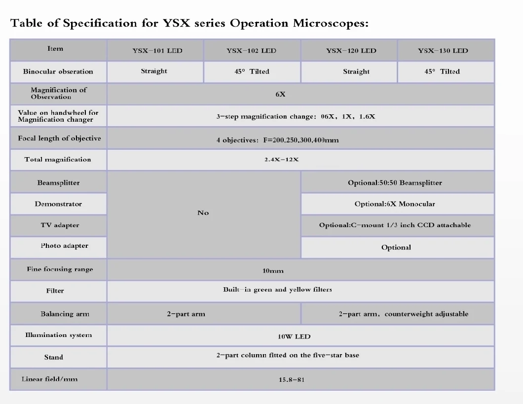 Wall Mount & Table Top Ent Surgical Microscope (YSX-103)