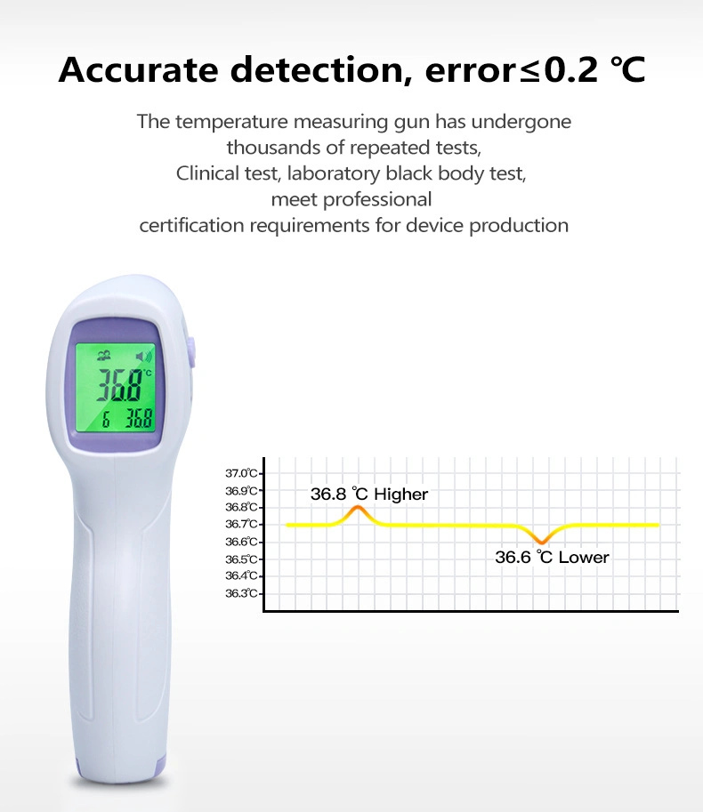 Laser IR Noncontact Baby Thermometer Infrared Gun Infrared, Termometro Non Contact Digital Forehead Infrared Thermometer