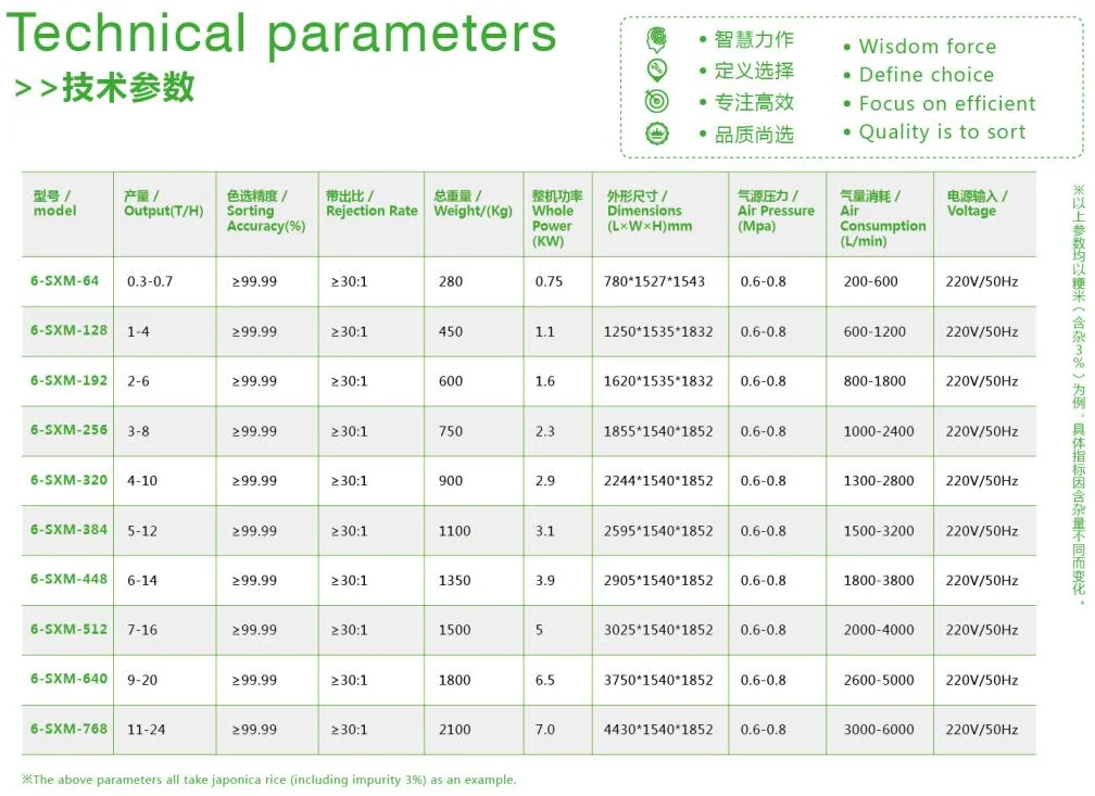 Transparent Clear Flakes Pet Flakes Color Sorter