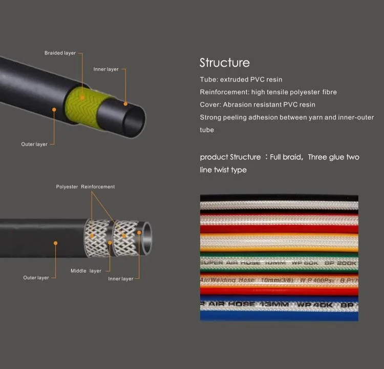 High Pressure PVC Spray Pipe, PVC Air Hose