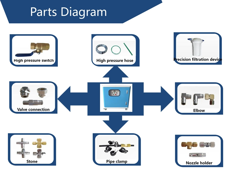 System Spray Mist Nozzle 8 Nozzles Fog Spray System Disinfection Fine Mist Machine