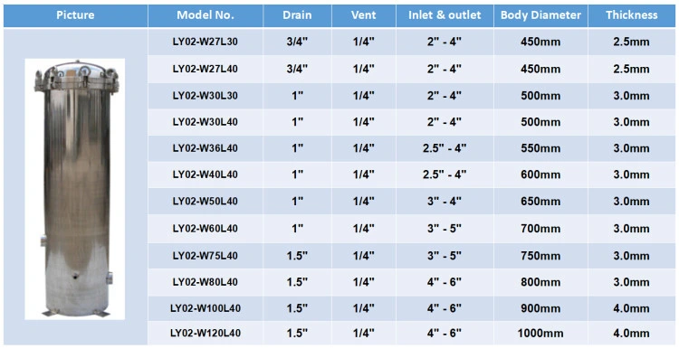 Ss Water Housing Filter/Stainless Steel Bag Filter Housing for Industry Water/Liquid/Beverage Treatment