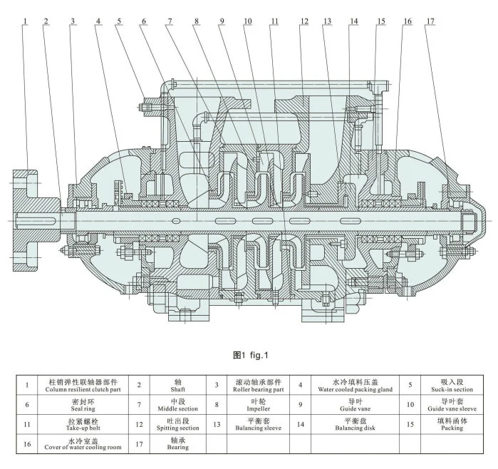 Multistage High Head Low Flow Clean Horizontal Multistage Centrifugal Pump