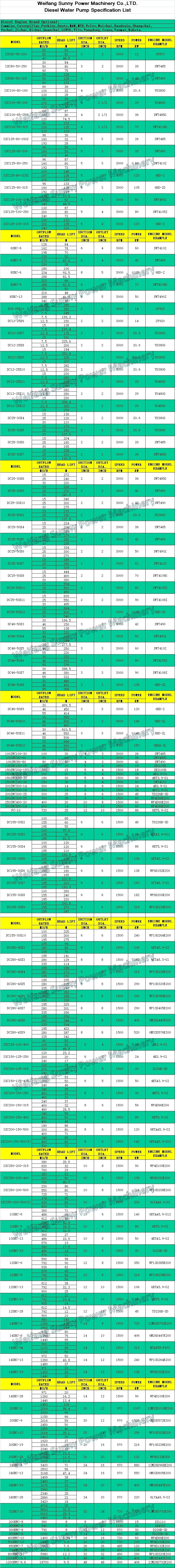 75kw High Flow Low Head Water Pump 100 HP Mobile Diesel Water Pump Price