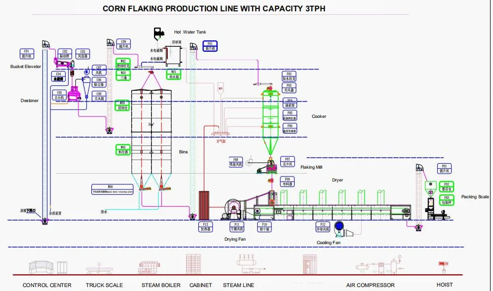 Cereal Wheat Corn Flakes Flaking Mill Oats Flakes Making Press Machine