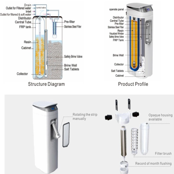 Pre-Filter and Central Water Softener in One Combined Machine