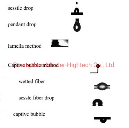 Laboratory Dynamic Contact Angle Analyzer-Contact Angle Goniometer-Contact Angle Measuring Instrument