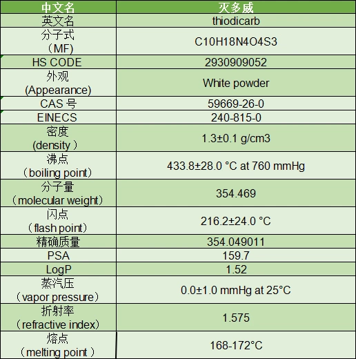 Agriculture High Effective Stomach Toxicity Pesticide Intermediate Technical Powder Thiodicarb 95% Tc CAS 59669-26-0