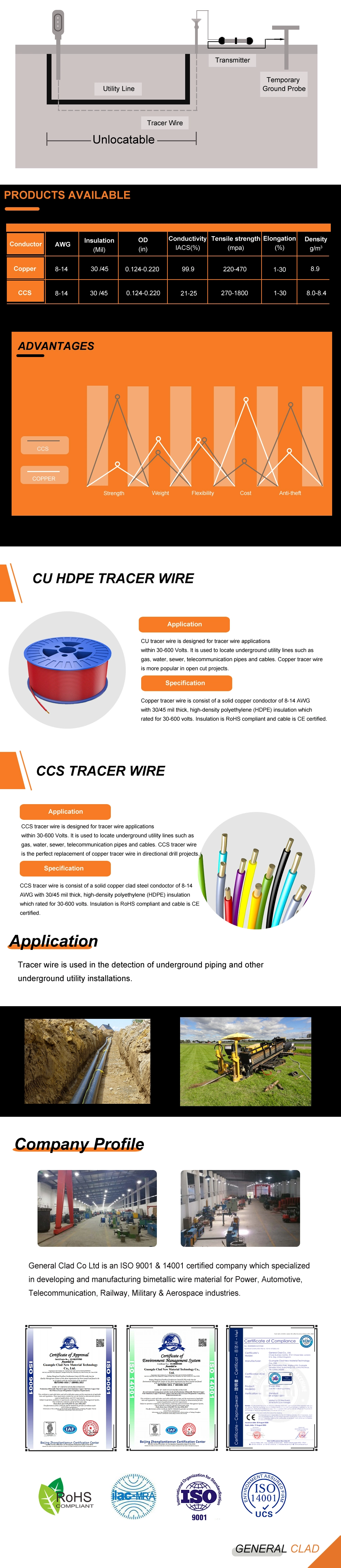 Tracer Wire Locating Cable Electrical Line Tracer Copper Conductor