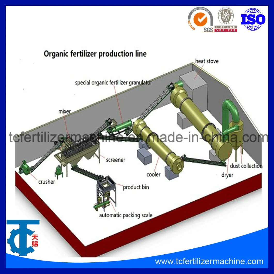 Pig Manure Organic Fertilizer Production Line by Using New Type Organic Fertilizer Granulator