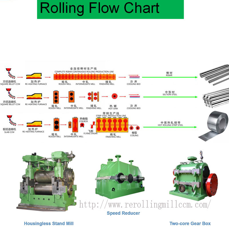 Automatic Rolling Machine for Rebar Wire Rod Steel Making