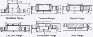 Forged Carbon Steel Galvanized Flange So Flange Class 300 Slip-on Flange RF SS304 So Flange Stainless Steel Flange