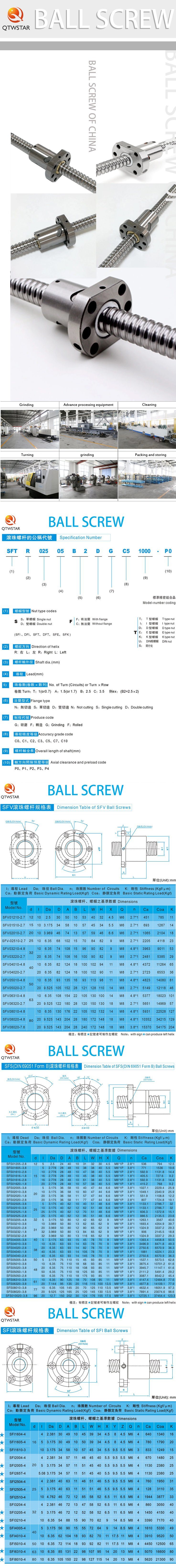 Oman Calculation of Screw and Ball Screw Thrust, Trapezoidal Screw and Ball Screw Thrust Calculation
