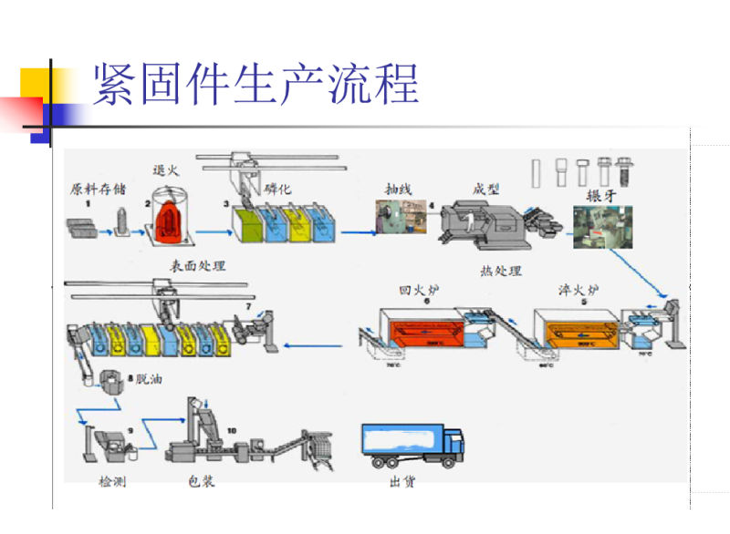 Shear Connector /Shear Stud /Welding Stud M16*70