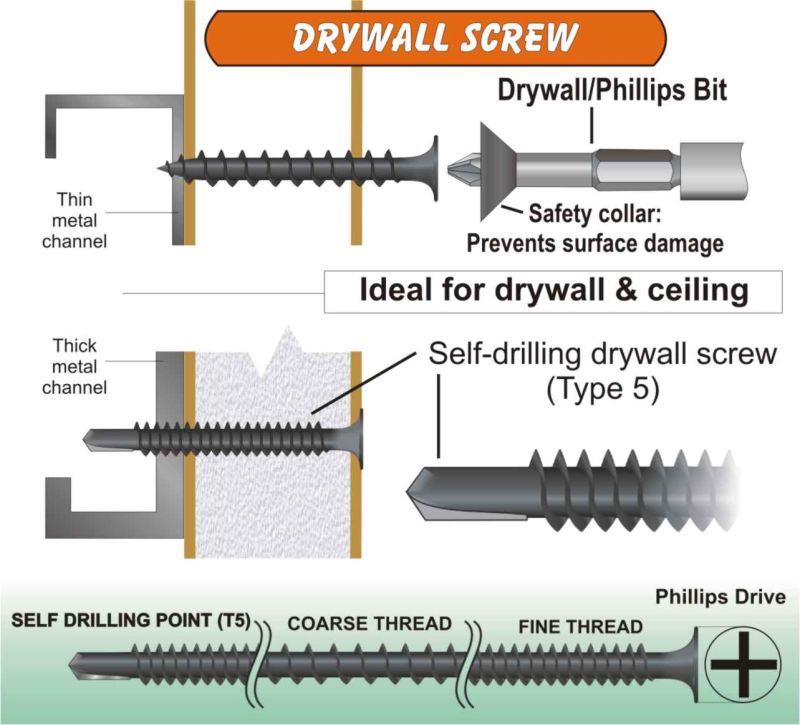 Bugle Head Black Phosphated Drywall Screw with Fine Thread