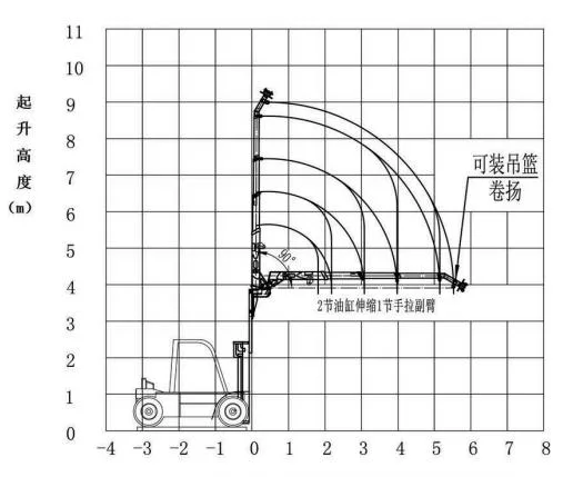 Forklift Hydraulic Jib Boom Hoist Lfting Devices