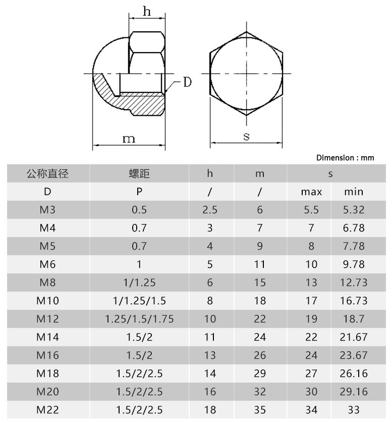 DIN74361 Motor Vehicles Locking Nuts M20*1 M22*1 Wheel Nuts