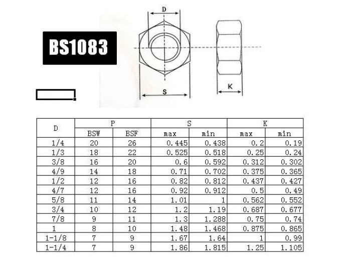 Hexagonal Head / Threaded Bolts / Half Thread Bolts / Full Thread Bolts/ ISO 933 931 Standard Bolts / Nut and Bolts / Fasteners / Structural Nut Bolts