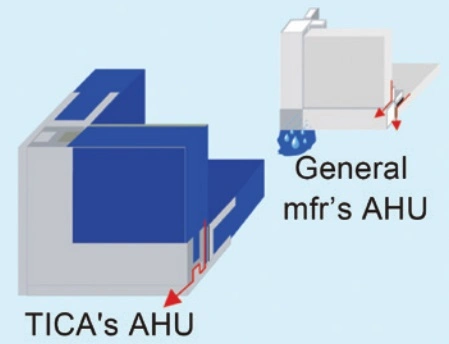 Air Handling Unit Ahu Heat Recovery Fresh Air Handling (Units)