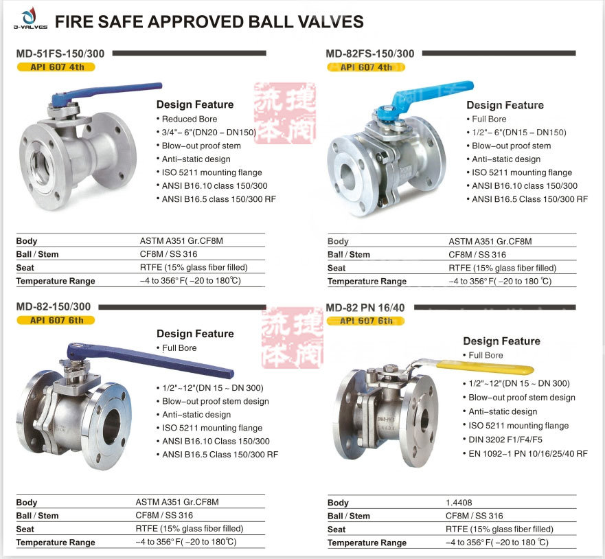 Bolted Nut Specially Coated Anti-Corrosion Forged F2 Flange Ball Valve