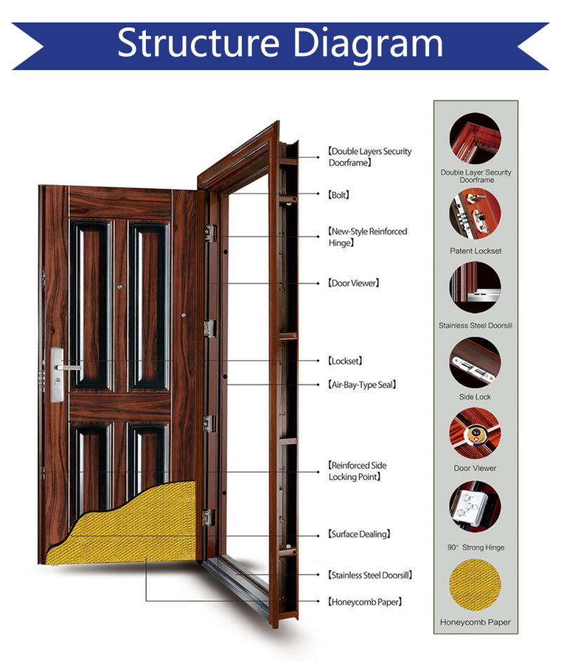 Metal Door for Apartment Single Door Steel Door Price