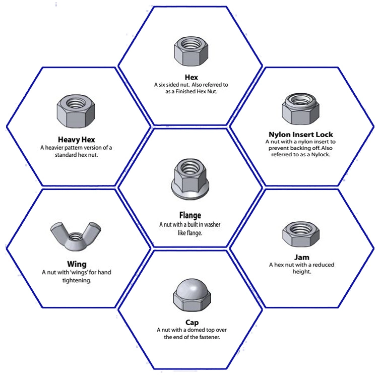 Hex Nut/Nylon Lock Nut/T-Nut/Hex Thin/Flange Nut/Square Nut Zinc Plated