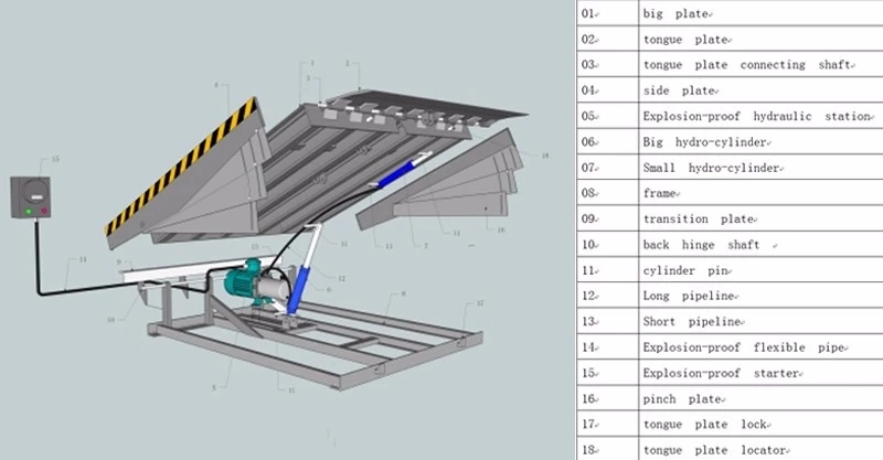 Industrial Loading Unloading Equipment Container Hydraulic Dock Leveler Lifter for Loading Bay