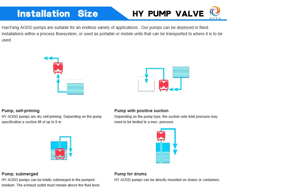 High Suction Lift Pneumatic Diaphragm Mini Slurry Pump