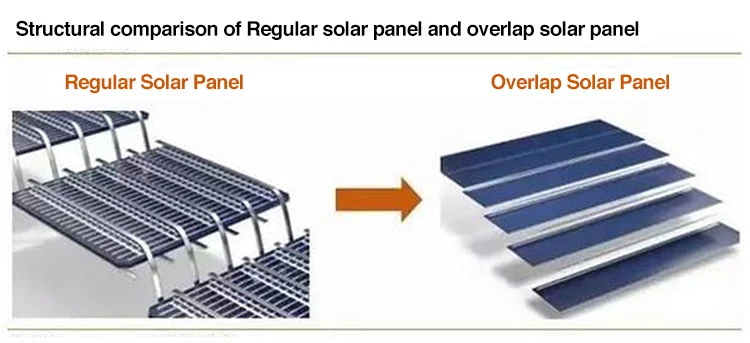 Tw Solar Panel Perc Mono Shingle Solar Panel 375W 380W 385W 390W 395W 400W Solar Panel