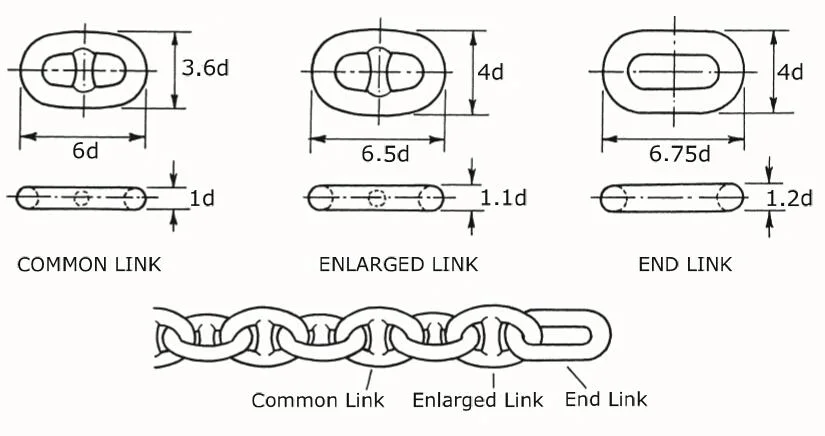 13mm-162mm Galvanized Welded Grade U2 U3 Stud Link Anchor Chain