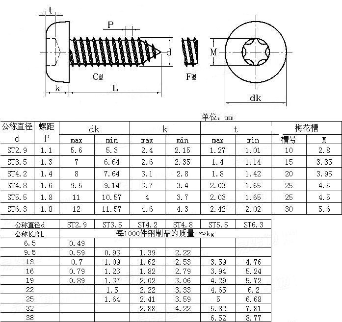 Anti-Theft Screws Hex Lobular Socket Pan Head Tapping Screws