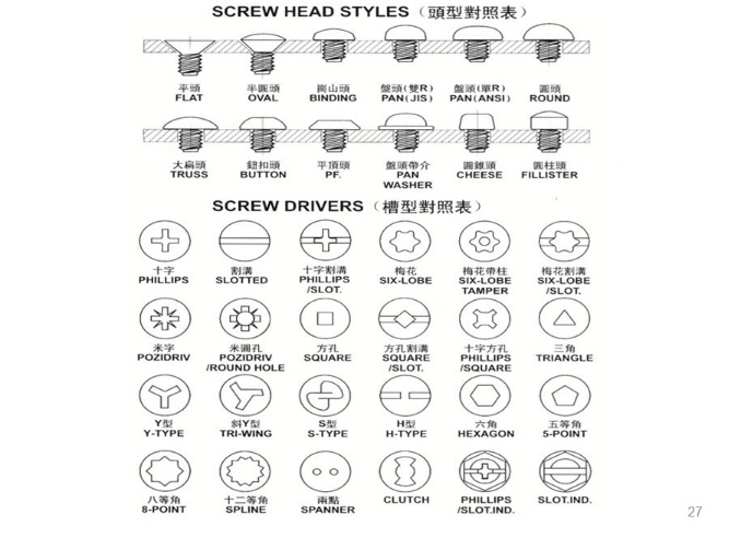 Screw Pan Head /Hexagon Button Head Screws Combination Hex Head Screw