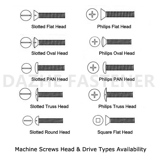 China Fastener Machine Screw Stainless Steel Screw Steel Screw Brass Screw