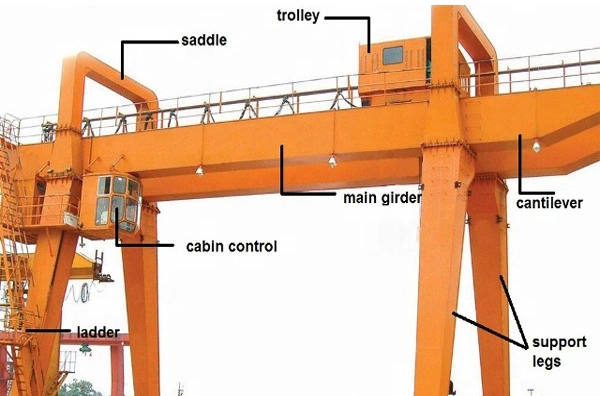 Gantry Crane Cranes Gantry Mobile Double Girder Container Gantry Crane