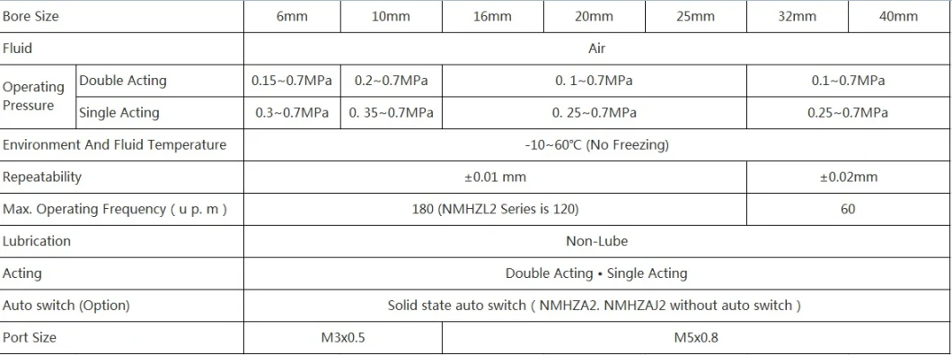 MHz2 Series Parallel Gripper Air Gripper Cylinder Gas Gripper