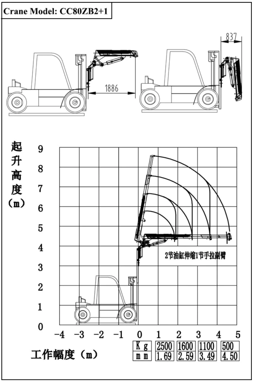 Customizing Forklift Mounted Crane Hydraulic Hoist 4 -10ton Folding Boom (Forklift Fly Jib Crane)