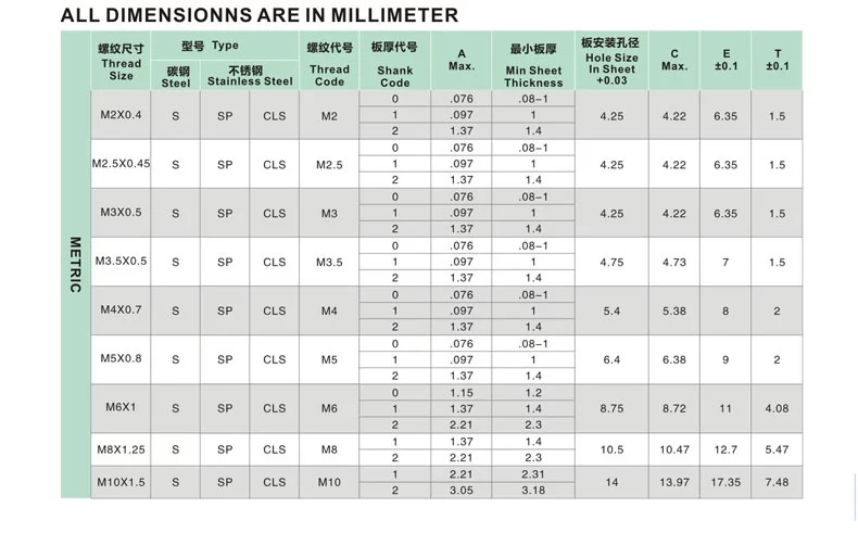 China Wholesale Hex Nuts, Wheel Nuts, Steel Nut, Nylon Insert Nuts, Square Nuts DIN 557 Class 6