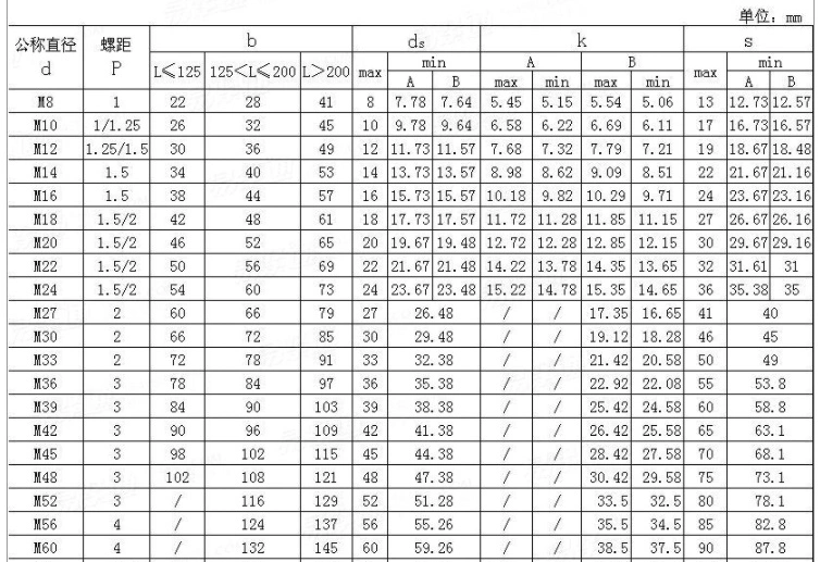 Fastener/Bolt/DIN960/Hex Bolt Partial Thread/Hex Bolt/Stainless Steel/Zinc Plated/Carbon Steel