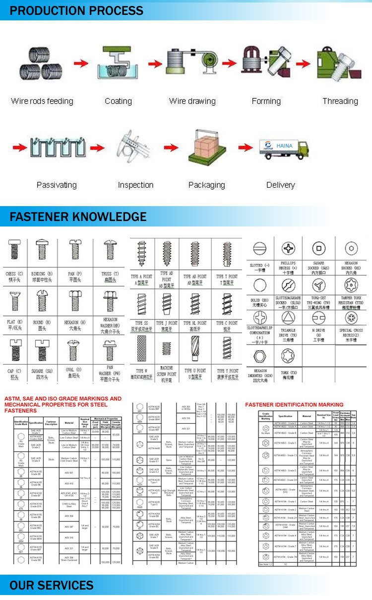 Grade 8.8 DIN580 Eye Bolt Lifting Eye Bolt DIN580 Forged Carbon Steel Zinc Plated Lifting Eye Bolt Screw