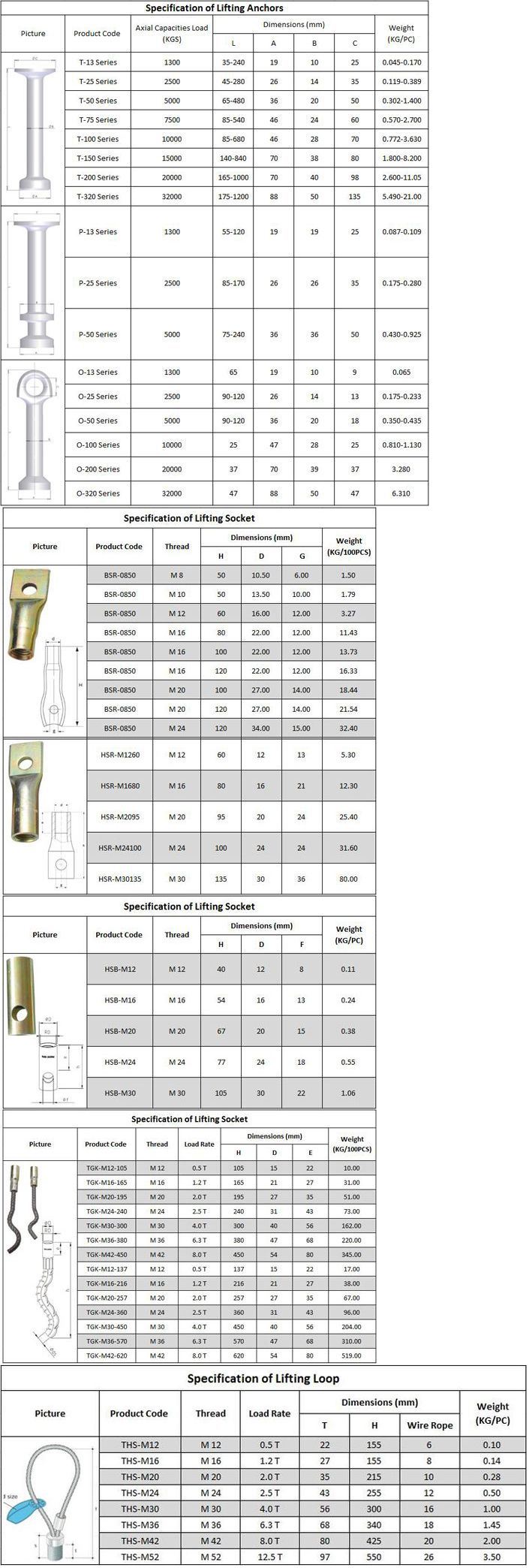 China Supplier Anchor Fasteners