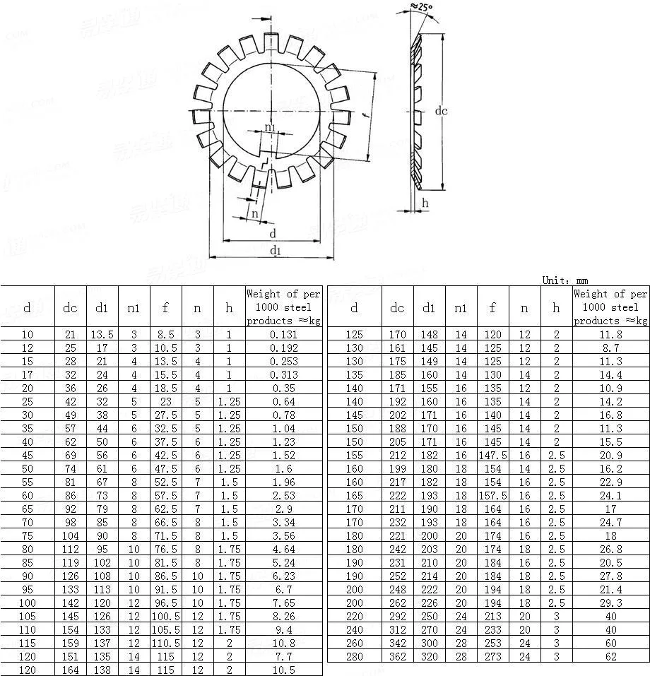 Carbon Steel Lock Spring Washer DIN5406 Bearing Washer